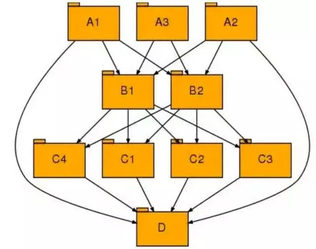 微服务和API网关限流熔断实现关键逻辑思路