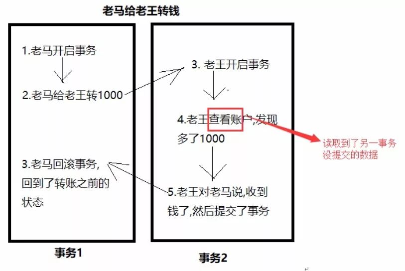 什么转账失败了？ 那可能是「数据库事务」没有处理好