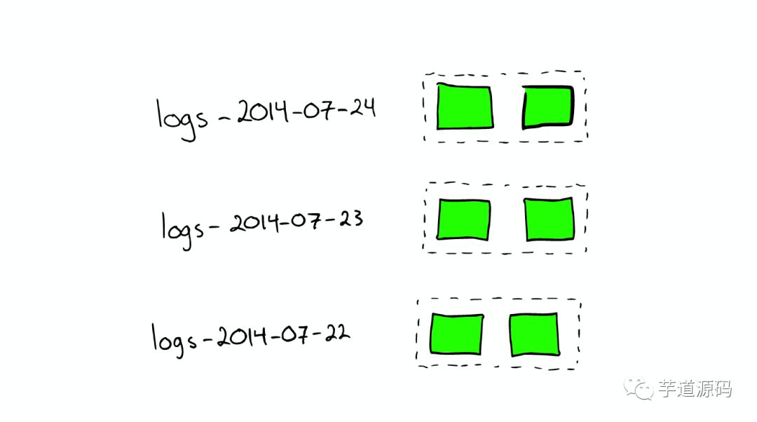 图解 Elasticsearch 原理