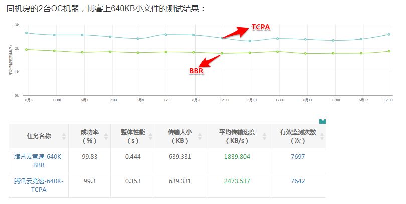 AWS 推出增强的 Elasticsearch 开源发行版； 英国发行纪念霍金的硬币