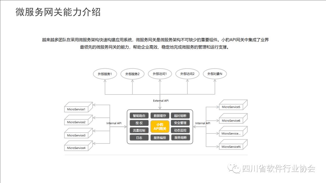 【产品推荐】小豹科技--API网关管理平台