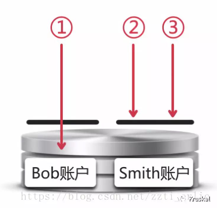 深入浅出数据库事务