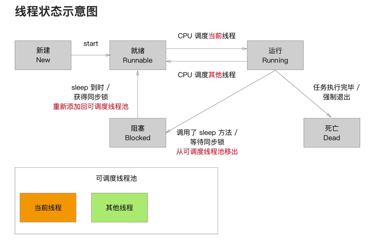 iOS多线程全套：线程生命周期，多线程的四种解决方案，线程安全问题，GCD的使用，NSOperation的使用（上）