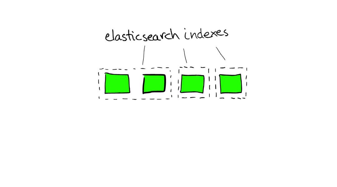 图解搜索引擎ElasticSearch的原理！