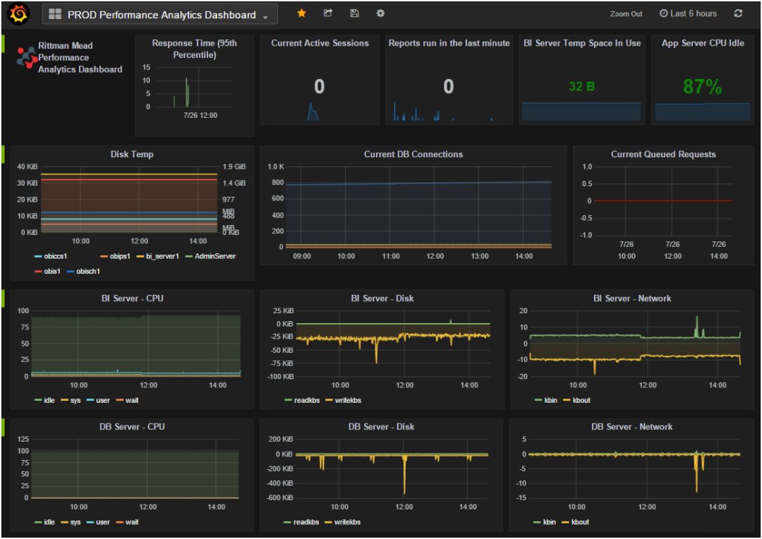 Kibana或Grafana，时间序列可视化如何选择？