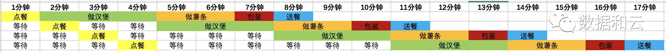 数据库选型：多核还是多线程？