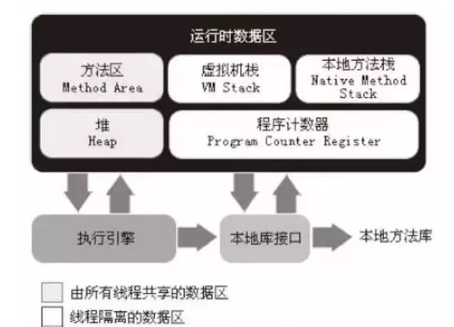 论JDK源码的重要性：一道面试题引发的无限思考