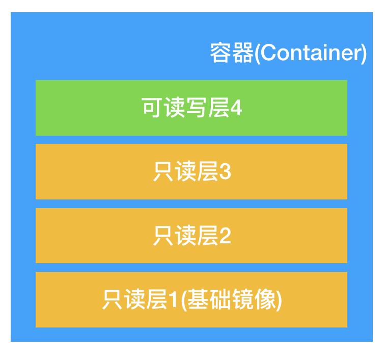 大白话让你更懂 Docker