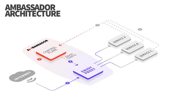 这样讲 API 网关，你应该能明白了吧！