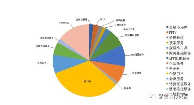 苏宁金融一站式API网关演进之路