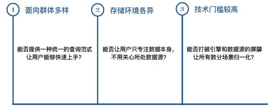 统一Elasticsearch、MySQL、Hive的SQL查询引擎，我们把它开源了！