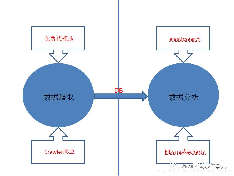 我用Java+SeimiCrawler+Redis+ES+Kibana技术对数百万知乎用户进行了数据分析，得到了这些...