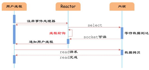 这样讲 API 网关，你应该能明白了吧！