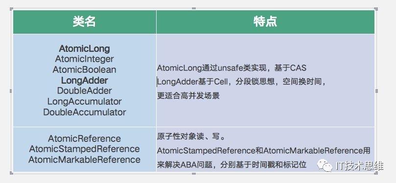 但凡面试官考“多线程”，一定会问这10个问题！