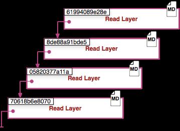 这10张图带你深入理解Docker容器和镜像