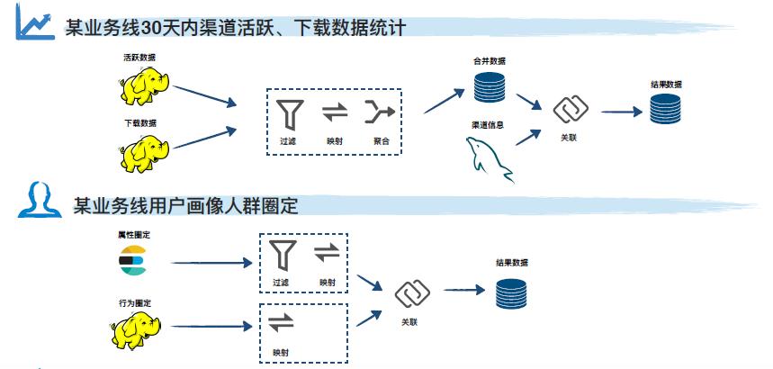 统一Elasticsearch、MySQL、Hive的SQL查询引擎，我们把它开源了！