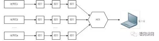 基于CDN的视频独立队列缓存策略研究