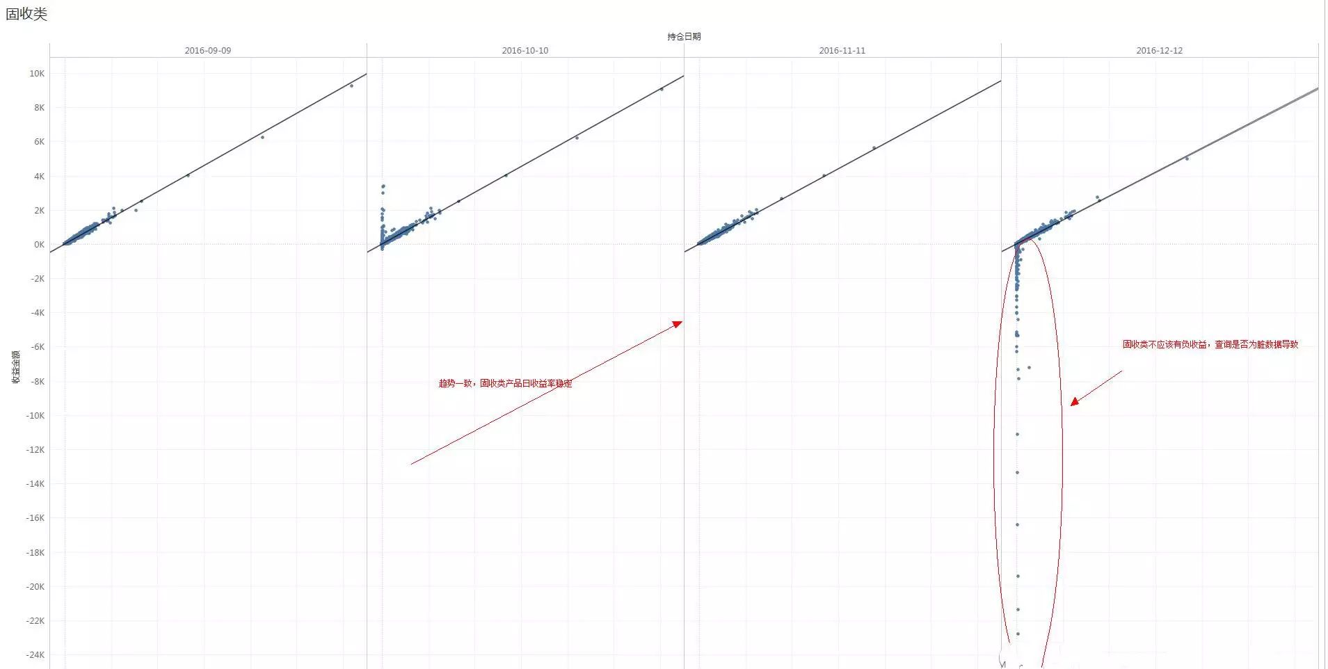 【实操分享】应用 Tableau 和 Apache Kylin 实现互联网理财用户持仓监控仪表板