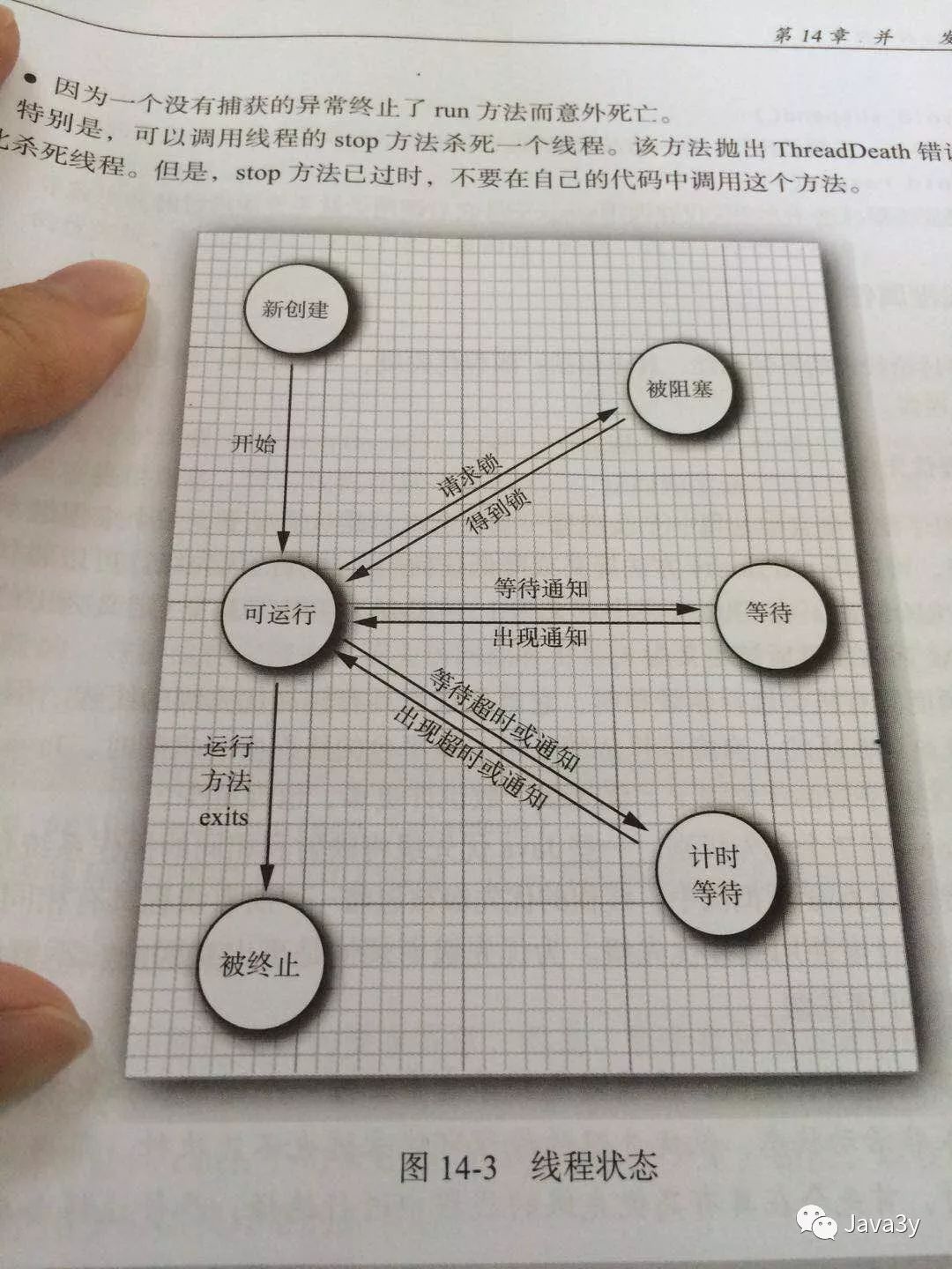 多线程三分钟就可以入个门了！