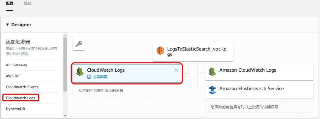 如何通过 Amazon ElasticSearch 托管服务，对 VPC 中的网络流量进行实时监控