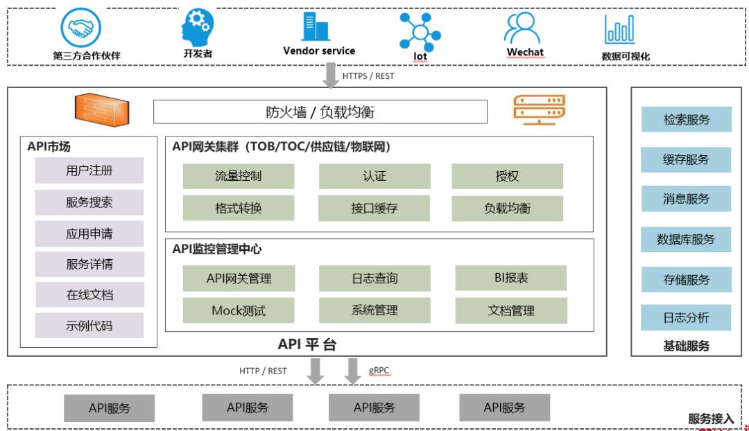 你真的了解 API 网关吗？一文说清微服务网关和企业级应用网关之差异与融合 | 趋势解读