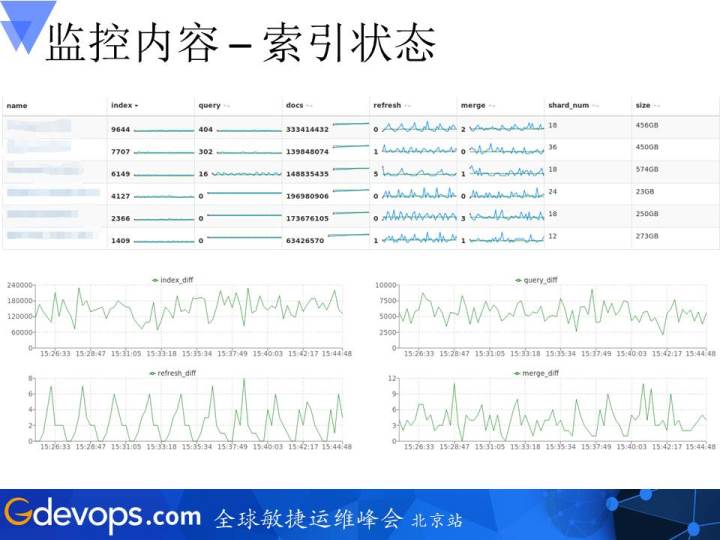 携程机票ElasticSearch集群运维驯服记（附赠书）