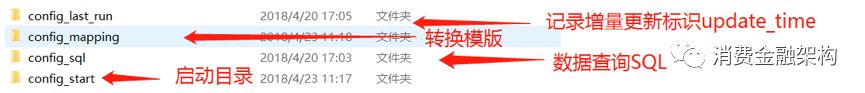 从秒级查询提升到了毫秒级-财务平台logstash同步ES实战笔记