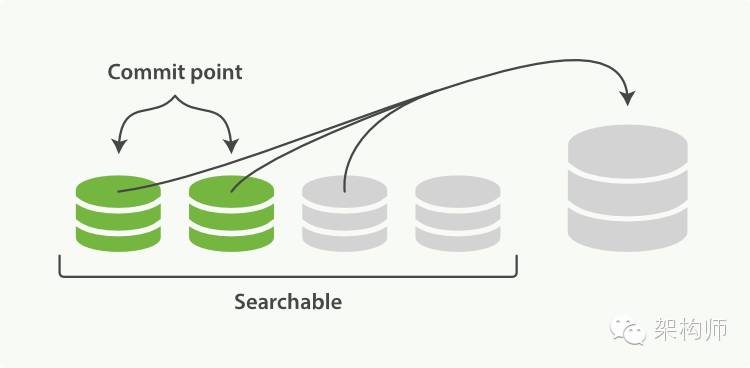 ELK在广告系统监控中的应用 及 Elasticsearch简介