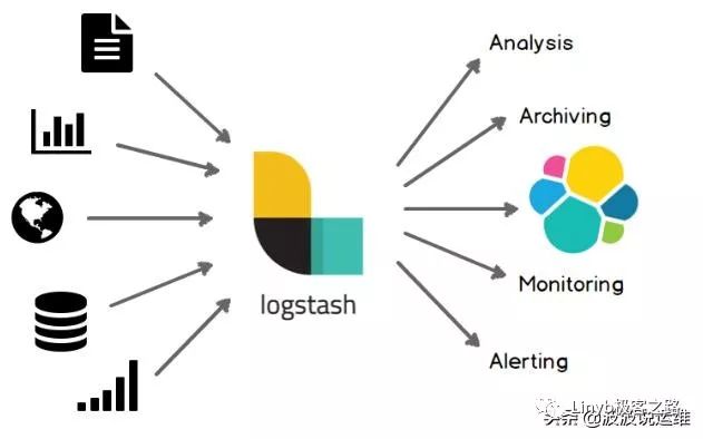 详解三款日志采集工具--Logstash,Fluentd, Logtail比较