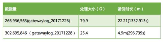 技术专栏 | 利用HDFS备份实现Elasticsearch容灾