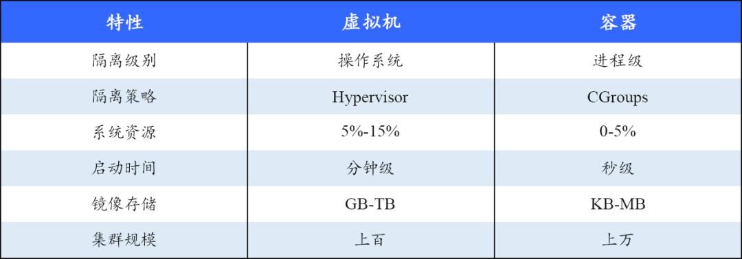 云原生相关 | Docker公司