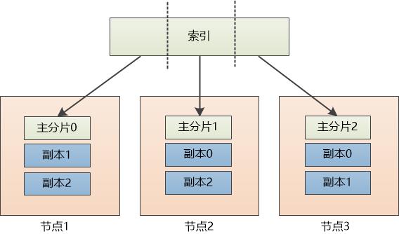 搜索之路：Elasticsearch的诞生