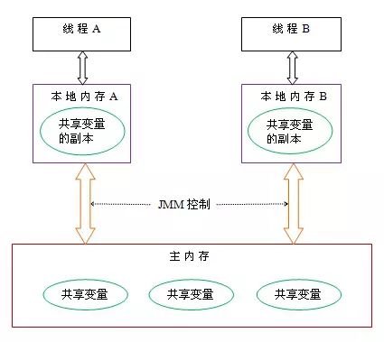 并发编程之多线程线程安全