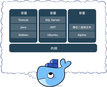 这可能是把Docker概念讲的最清楚的一篇文章