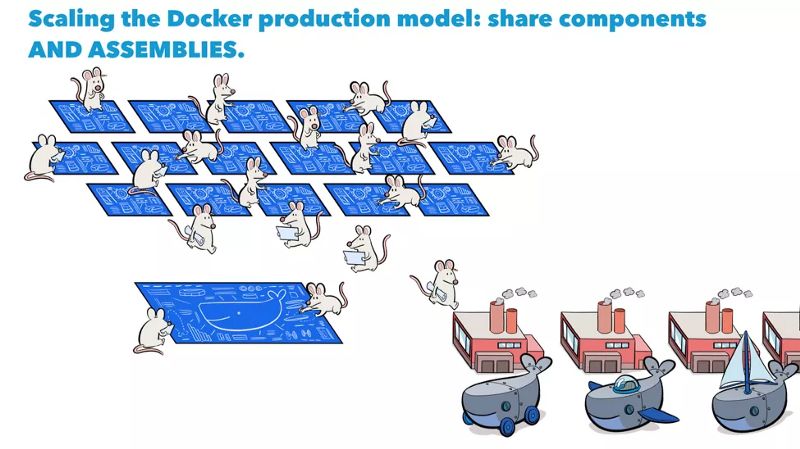 Docker 诞生至2018，里程碑事件回顾！