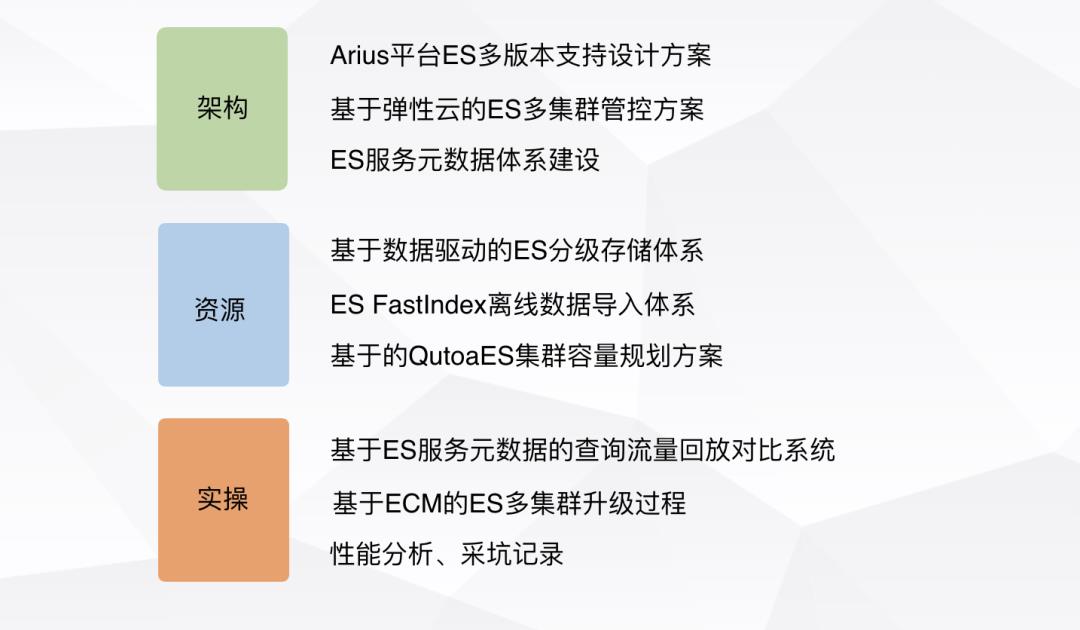 滴滴万亿级ElasticSearch平台架构升级解密