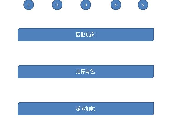 java多线程系列：通过对战游戏学习CyclicBarrier