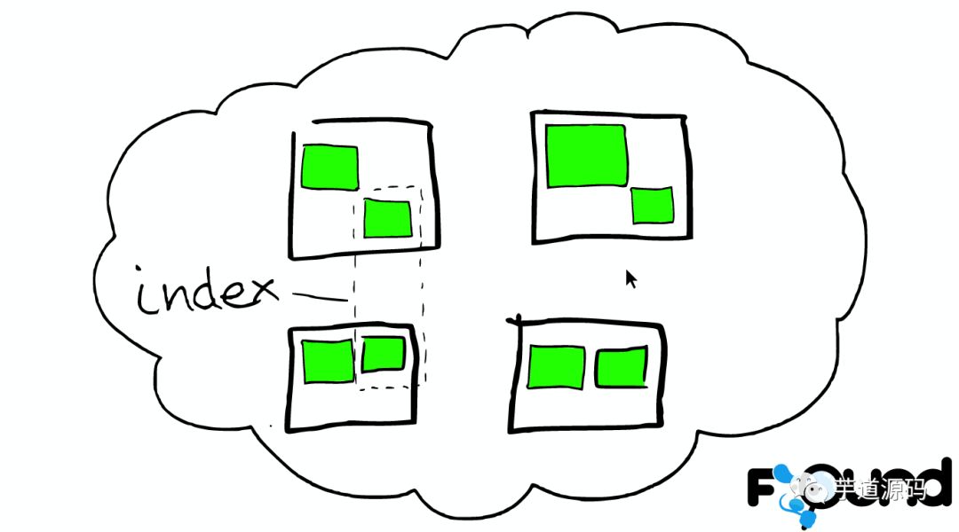 图解 Elasticsearch 原理