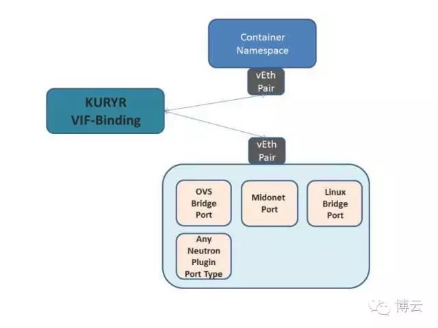 程序猿成长日记 | Docker跨主机通信解决方案探讨