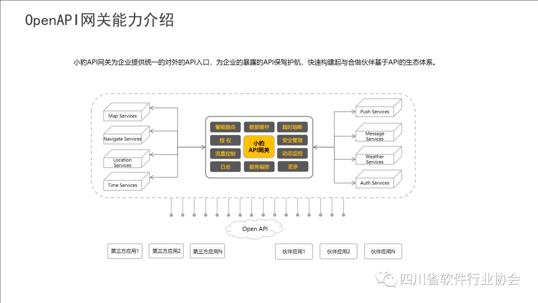 【产品推荐】小豹科技--API网关管理平台