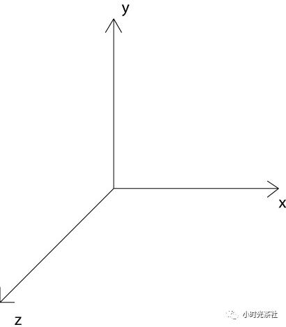 基于Threejs的web 3D开发入门