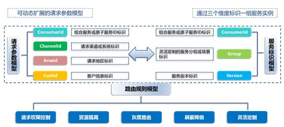 赵毅 张涛：恒丰银行分布式核心系统-API网关技术的原型落地实践|恒银论坛