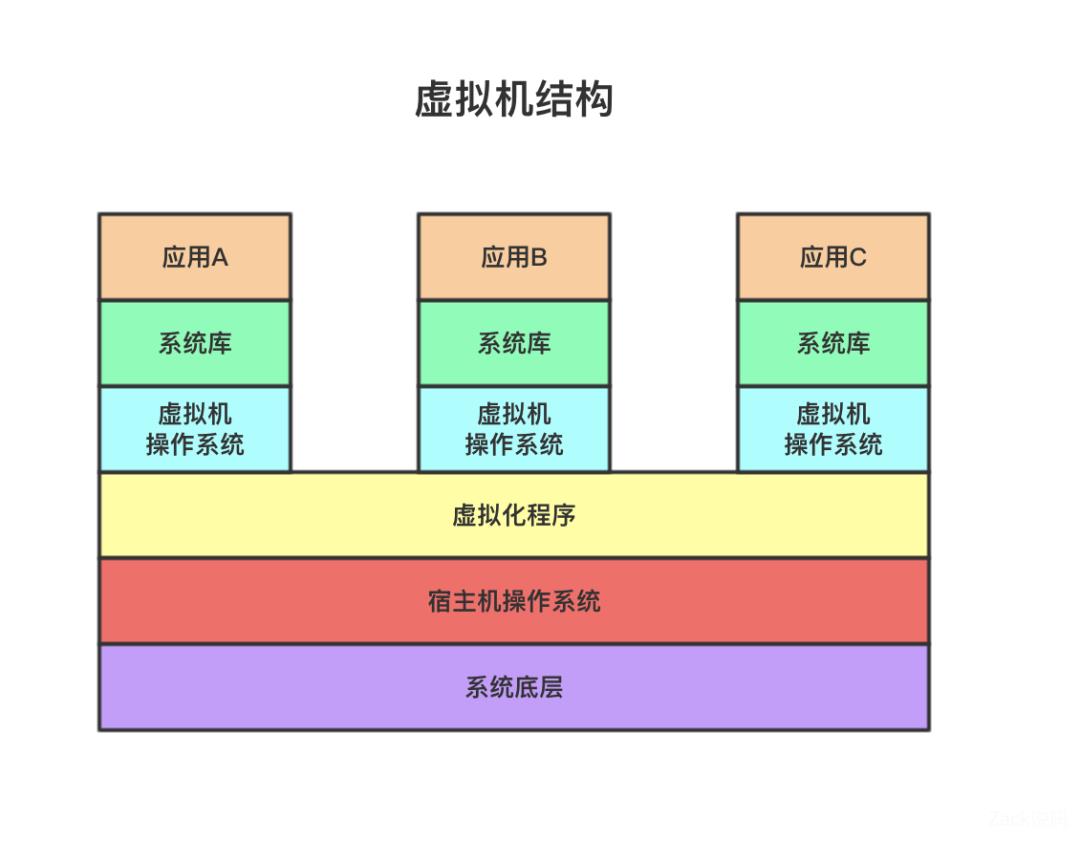 都9102年了，还不会Docker？10分钟带你从入门操作到实战上手