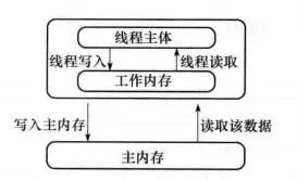 BATJ都爱问的多线程面试题