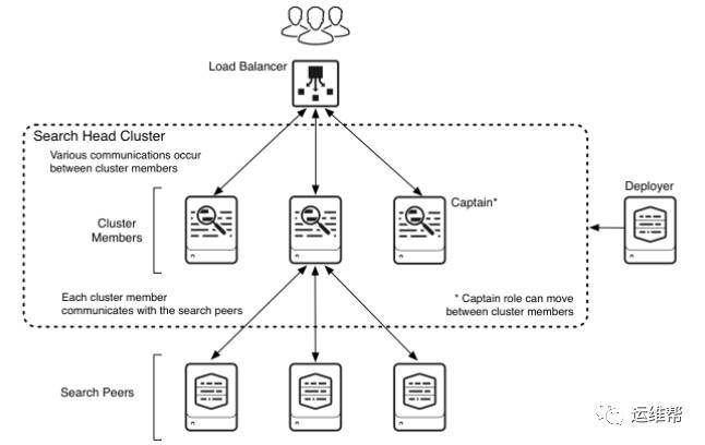 Splunk和ElasticSearch深度对比解析