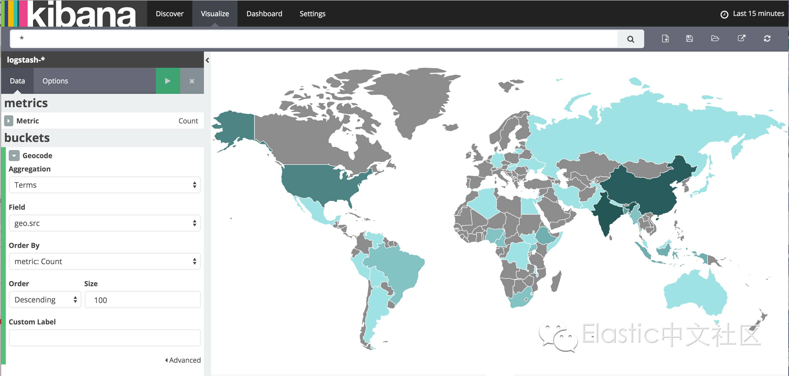 (Elastic Advent) Day2:《Kibana 系漫游指南》