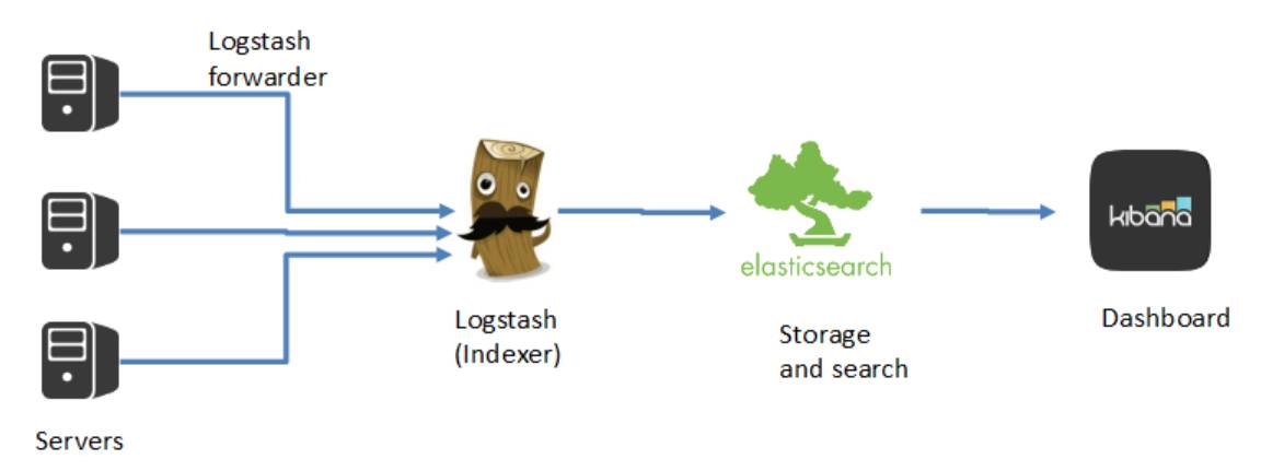 大数据搜索选开源还是商业软件？ElasticSearch对比Splunk