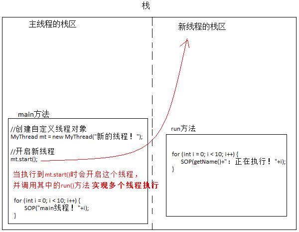 JAVA多线程