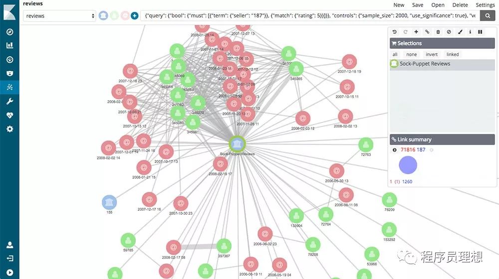 开源的分析与可视化平台—Kibana，这些你都知道吗?