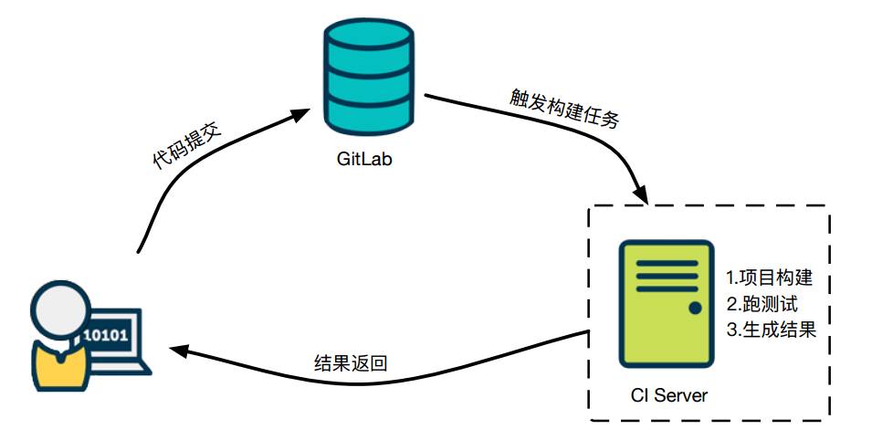 开源组件搭配Docker、MESOS、MARATHON，不要太配哦 | 又拍云企业容器私有云架构